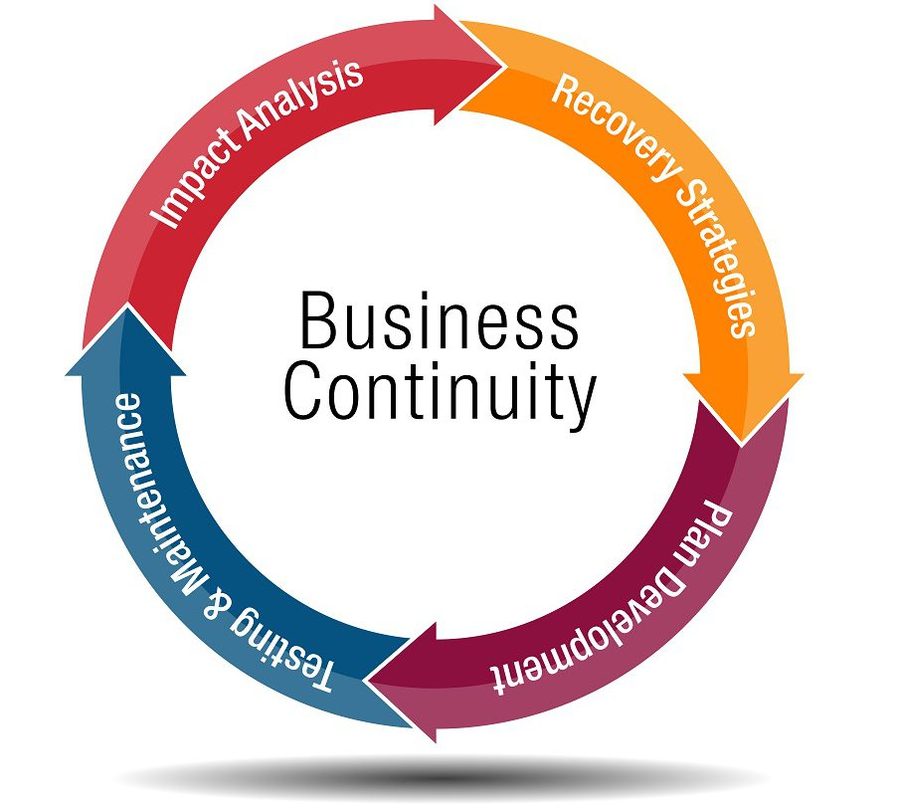 Business continuity planning diagram